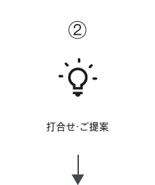 ご注文の流れ2 | 有限会社スタジオアクア